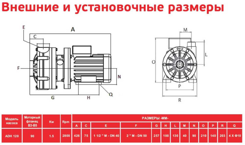 ADH 120 PP/B/2HP/TF/2800/BSP - poziomy pompa odśrodkowa
