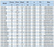 IHG BGLHB 150-400(I)C (160/32), 22kW, 1480, Ex - pompa ze stali nierdzewnej pionowa