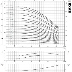 Pompa wielostopniowa do stacji uzdatniania wody EVXE 10/2, 0,75 kW, 15 m3/h, 21,8 m, 380 V/T, AISI 304 (EBARA EVM)