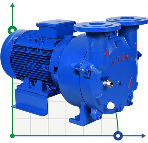 Pompa próżniowa monoblokowa GMVP 200/085