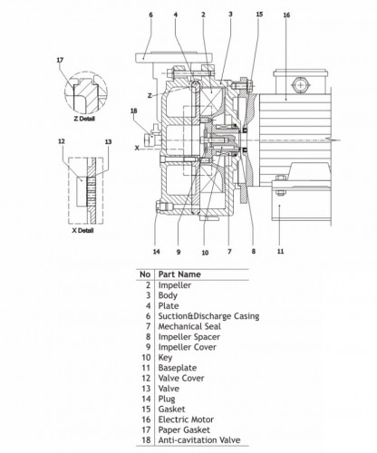 Pompa próżniowa monoblokowa GMVP 200/085