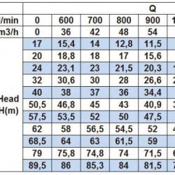 Pompa odśrodkowa monoblokowa BST 50-250/18.5, 3000