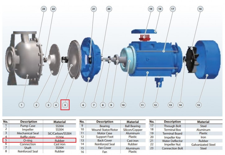 Uszczelka typu O-Ring korpusu pompy BZ 40-200/5,5-7,5