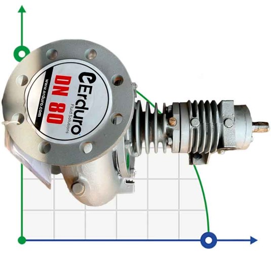 BTKF-K 80-160, imp 177mm, 1500 pompa do gorący olej bez silnika
