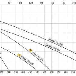 Pompa wirowa do pompowania kwasów LIVERANI NAUTIC 80 Inox F, 900 l/min, AISI 316, ze sprzęgłem ręcznym, bez silnika