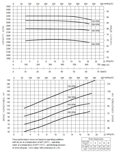 Pompa próżniowa DEKKER Maxima-C DV3001C-CL