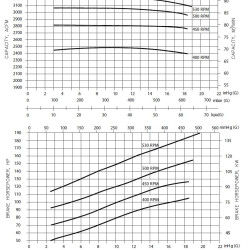 Pompa próżniowa DEKKER Maxima-C DV3001C-CL