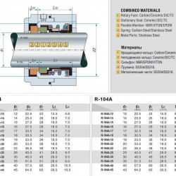 Uszczelnienie mechaniczne wału pompy Sprut R-104 19, SIC/SIC, EPDM, 304