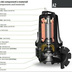 Pompa głębinowa Dreno AT-EX 65/2/152 C.247 z jednokanałowym otwartym wirnikiem