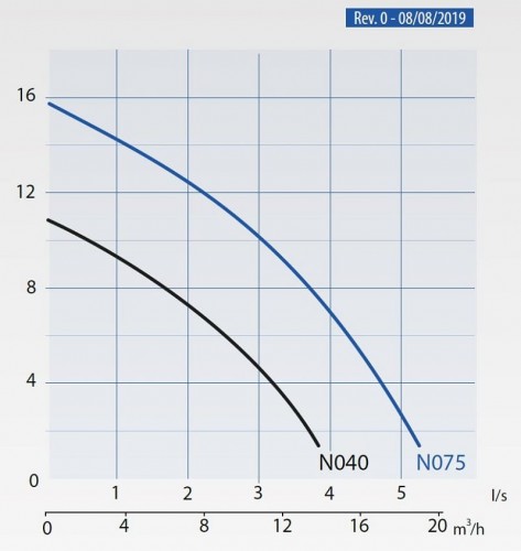 Pompa spustowa Dreno Kappa K040.2.50 m z przełącznikiem