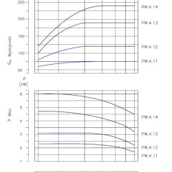 PW.4.13.1.1110.5.104.1 pompa próżniowa jednostopniowa