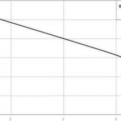 Stacja fekalna z mieleniem Wilo-DrainLift KH 32-0,4
