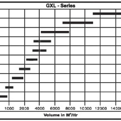 Pompa próżniowa GARUDA GXL 2000, 3800 m3/h
