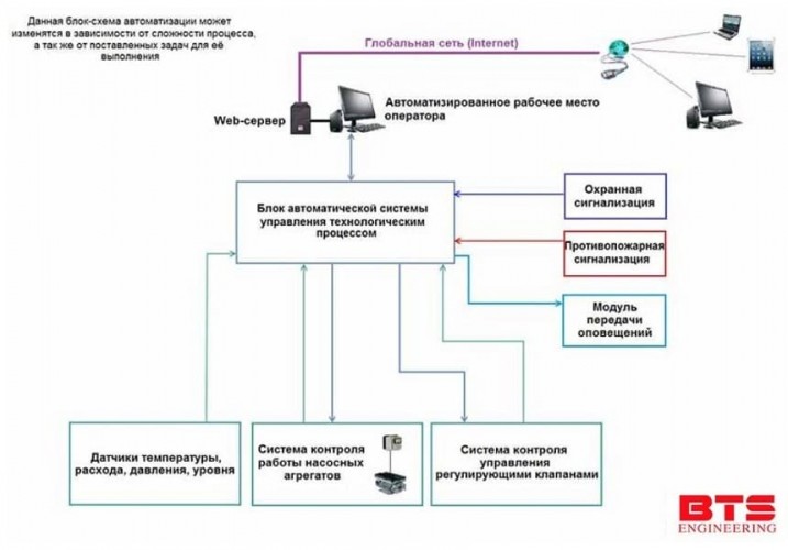 Systemy automatycznej kontroli i sterowania instalacją mikrofiltracji