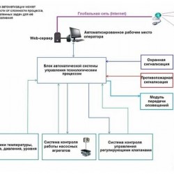 Systemy automatycznej kontroli i sterowania instalacją mikrofiltracji