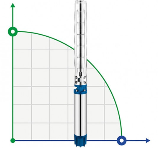 Pompa głębinowa 8SP77-10, 37kW, 380V