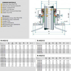 Uszczelnienie mechaniczne wału pompy R-HG212 95, PTFE/CER, PTFE, 316