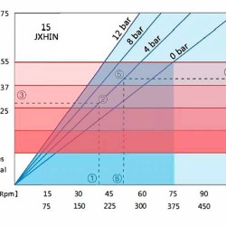 Przemysłowa pompa wężowa JXHIN-15-AL-NBR-P, 215 l/h, 0,55 kW, 12 bar, 380V