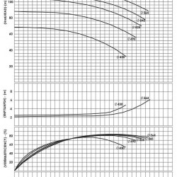 BSCE 200-500 (1500) dwukierunkowa pompa wlotowa bez silnika