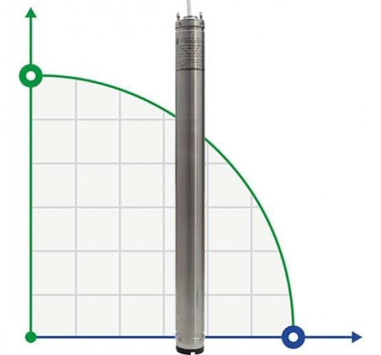 Pompa głębinowa 3 cal 99 BE TREINCH 25-20, 220V