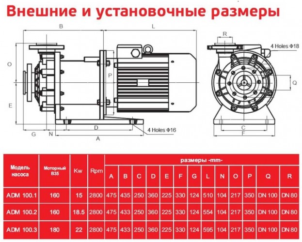 ADM 100.3 PP/30HP/2800RPM FLANGE pompa ze sprzęgłem magnetycznym