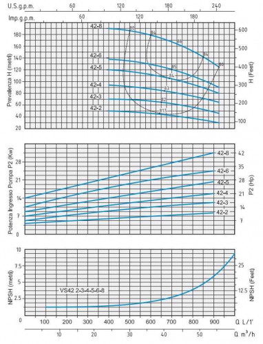 Pompa odśrodkowa Speroni VS 42-6 wielostopniowa pionowa