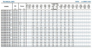 Pompa zasilająca do kotła parowego BVS 64-60-2, 30 kW, AISI 304