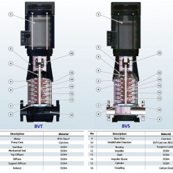 BVS 45-120-2, 45 kW, AISI 304, pompa wielostopniowa Ex