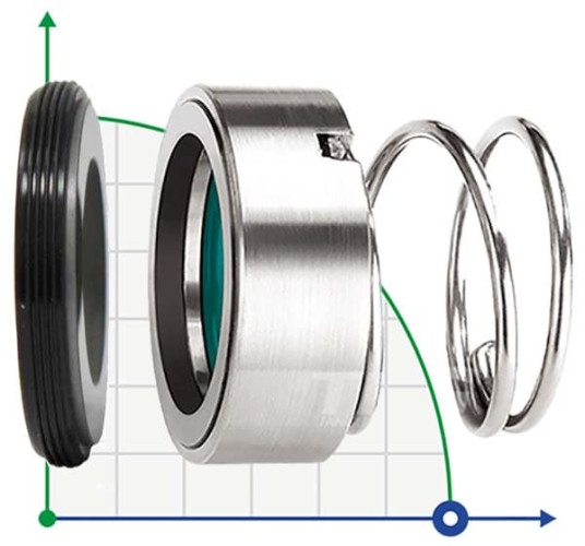 Uszczelnienie mechaniczne R-120P 18, SIC/SIC, VITON, 304