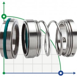 Uszczelnienie pompy R-1527 25, SIC/SIC, VITON, 304, T5S43