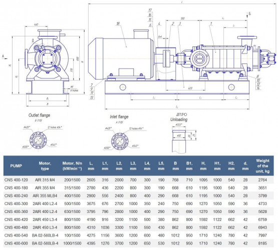 Pompa CNS 400-420 wielostopniowa do ciepłej wody użytkowej z silnikiem 800 kW, 1500 obr./min.