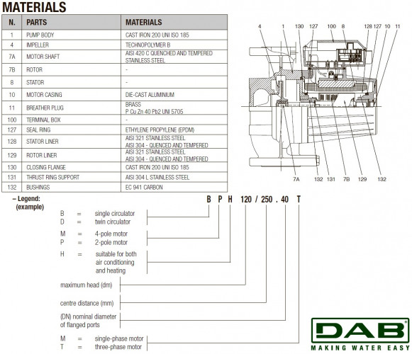 Pompa obiegowa DAB BPH 150/360.80T, 505968122
