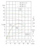 TKHWB 80/285-3/4 (20,2/21), 3 kW, AISI 304, 1450, Ex pozioma pompa ze stali nierdzewnej