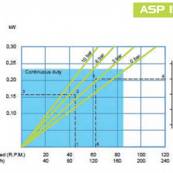 Pompa perystaltyczna (wężowa) FLUIMAC HELIOS ASP 15 IX 435 l/h, 0,37 kW, 98 obr/min, z regulacją wydajności i przetwornicą częstotliwości