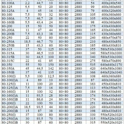 BGWH 80-315 (50/125), 37kW, 2880 - pompa ze stali nierdzewnej pozioma