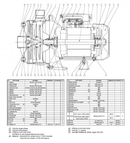 Pompa Ebara 2CDX 200/30, 380V