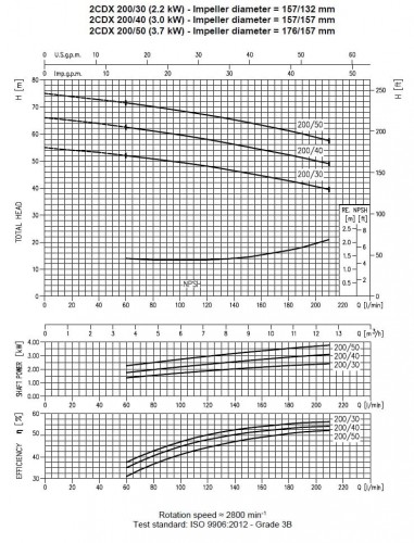 Pompa Ebara 2CDX 200/30, 380V