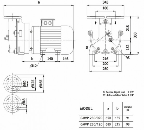 Pompa próżniowa do regeneracji sit molekularnych GMVP 230/120 z silnikiem 1450 obr/min 50Hz 5,5 kW w wykonaniu przeciwwybuchowym