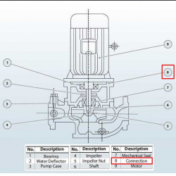 Spód do pompy BGLH(IHG) 80-160 AISI304