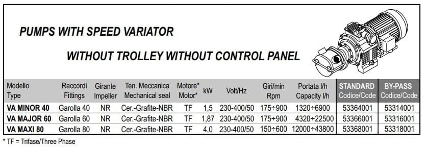 Pompa wirnikowa do rozrusznika chlebowego LIVERANI VA MAJOR 60+BY-PASS NR TF 1,87kW, 175-900obr./min, 380V z wariatorem