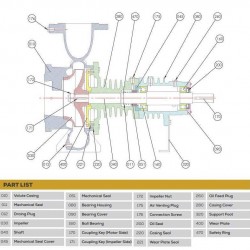 Agregat pompowy do oleju termicznego BTKF-K 65-160 18,5kW (3000) Ex (AIM160M2)