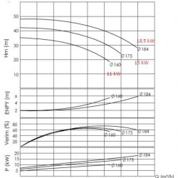 Agregat pompowy do oleju termicznego BTKF-K 65-160 18,5kW (3000) Ex (AIM160M2)