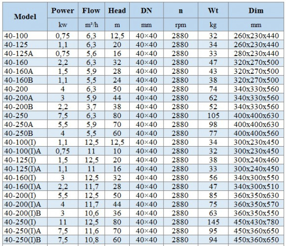 BGLH 40-200(I)A, 55, (11,7/44), 4kw, 2880 pompa nierdzewna in-line z tandemowym uszczelnieniem mechanicznym do dżemu, paszczy, syropów
