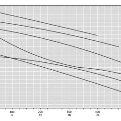 ATEX FL EX C175-12, 380V pompa nie jest produkowana