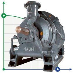 Pompa próżniowa NASH CL 3000