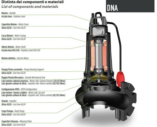Pompa zanurzeniowa Dreno DNA-EX 50-2/110 T z wirnikiem wirowym
