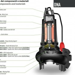 Pompa zanurzeniowa Dreno DNA-EX 50-2/110 T z wirnikiem wirowym