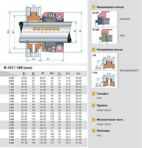 Uszczelnienie mechaniczne wału pompy R-10T 1.1/8 cala typu AESSEAL B08, FLOWSERVE TBR, ANGA A10 z materiałów SIC/SIC, PTFE, 304, V
