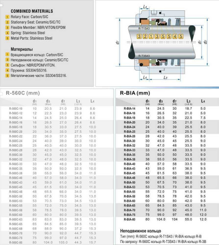 Uszczelnienie mechaniczne do pompy R-BIA 53, CAR/SIC, EPDM, 304, T1B