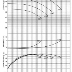 BSCE 250-450 (1500) dwukierunkowa pompa wlotowa bez silnika